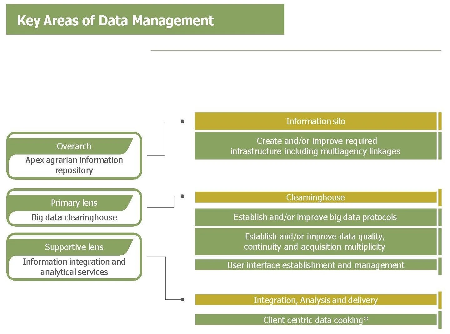 organizational_structure