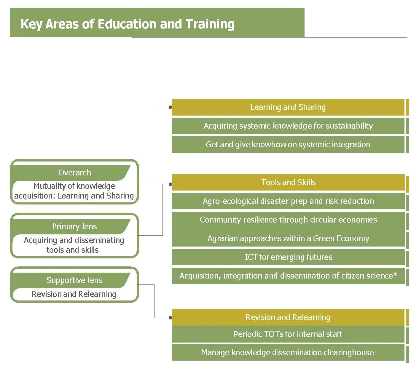 organizational_structure