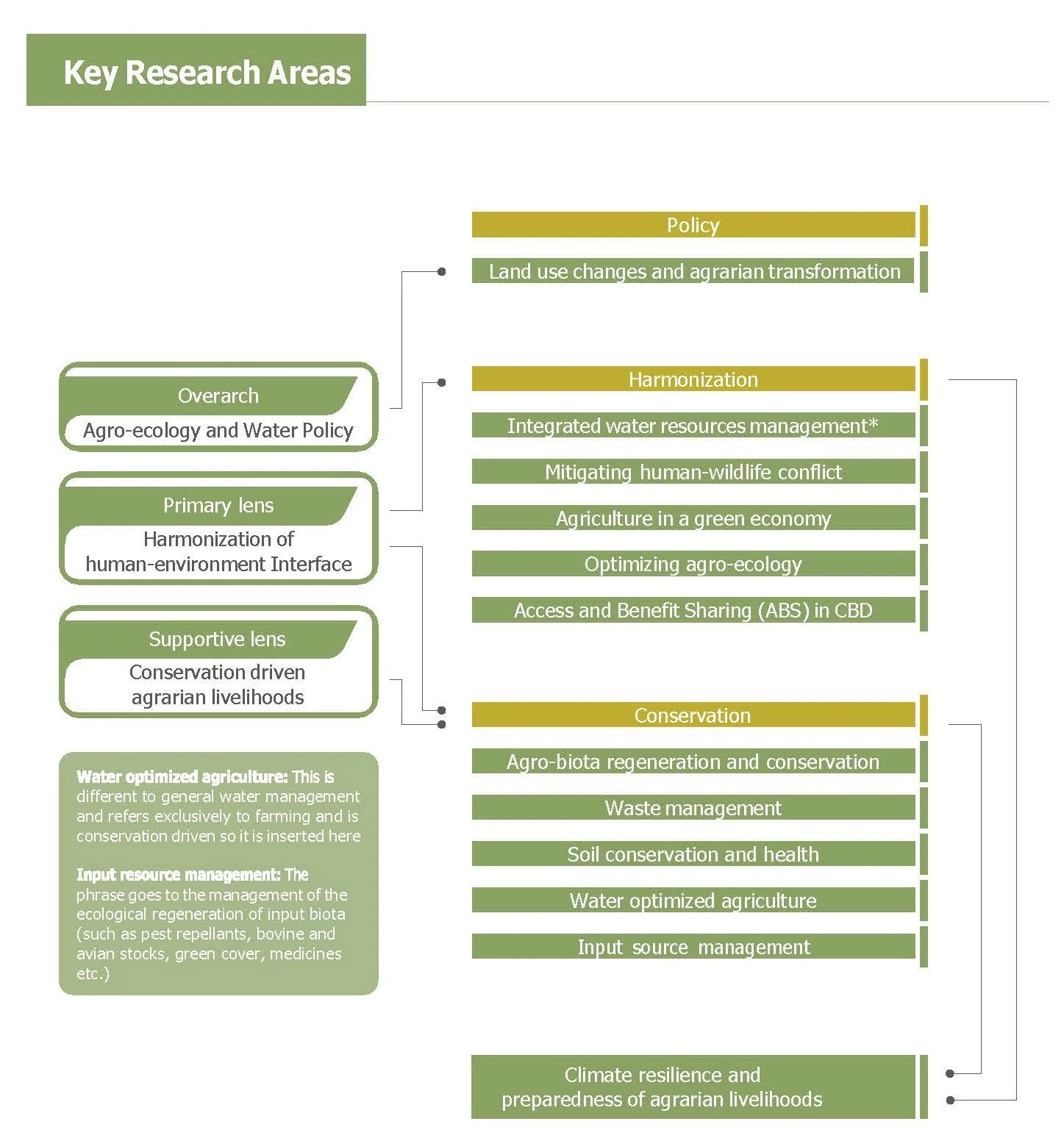 organizational_structure