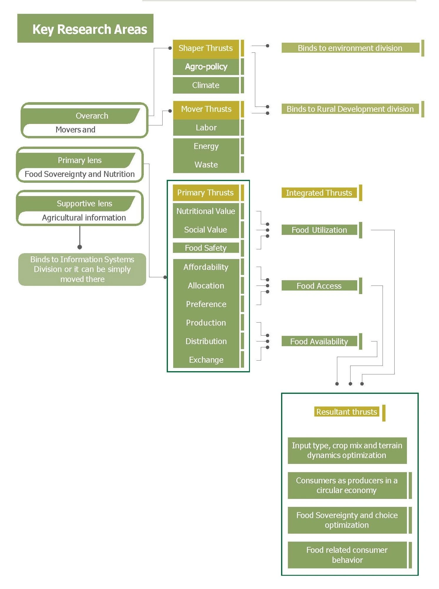 organizational_structure