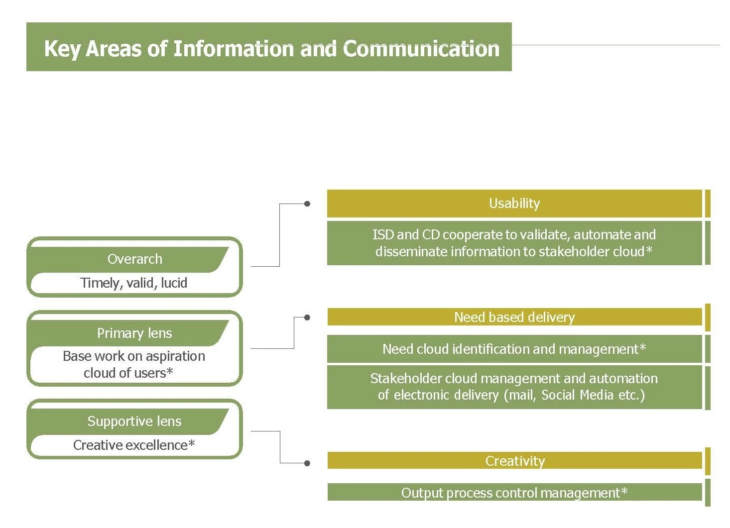 organizational_structure