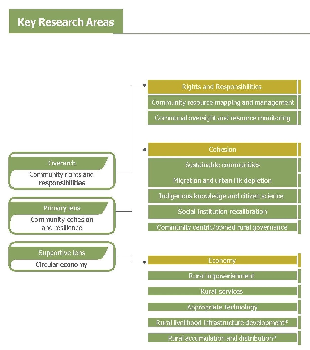 organizational_structure