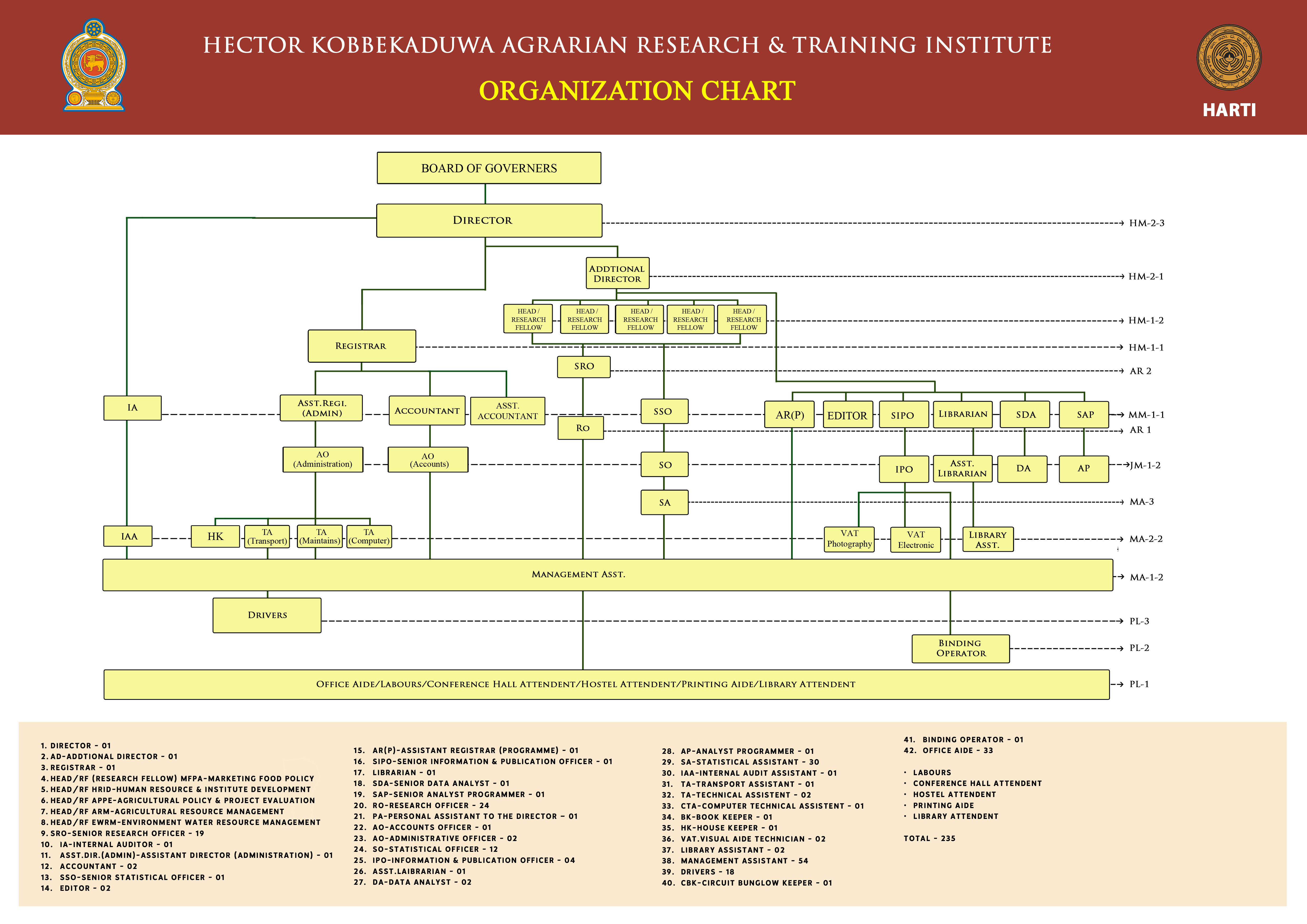 organizational_structure